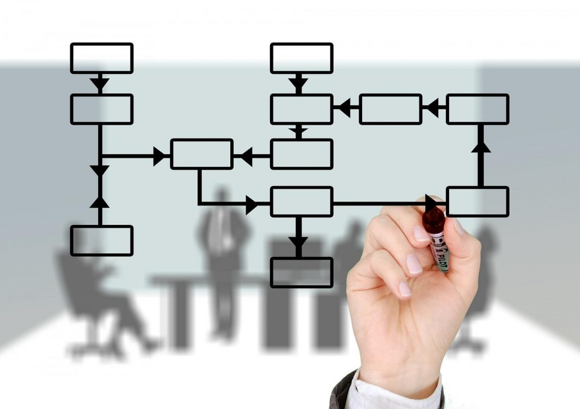 W3ERP - Organograma: um aliado para o sucesso da sua empresa